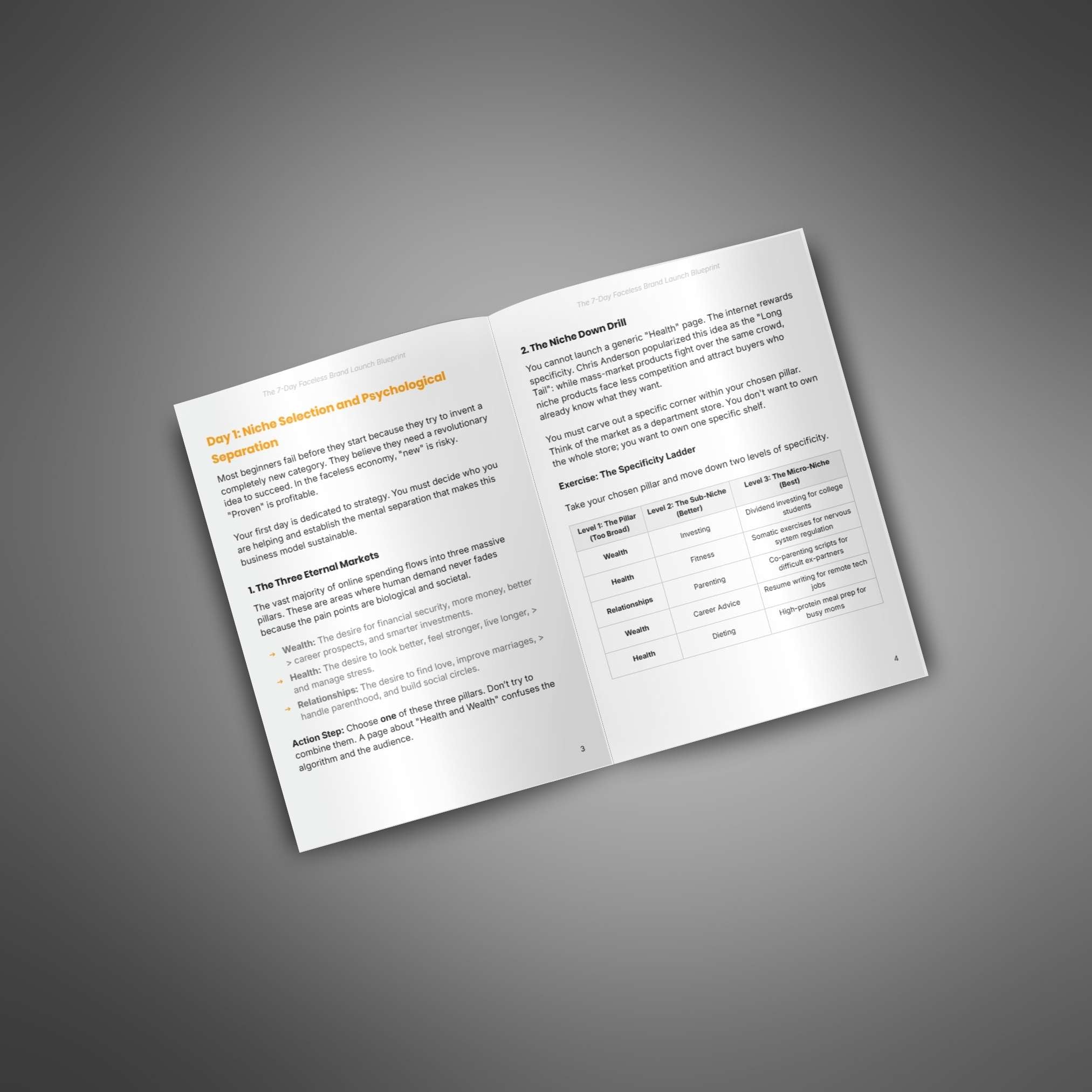 The 7-Day Faceless Brand Launch Blueprint
